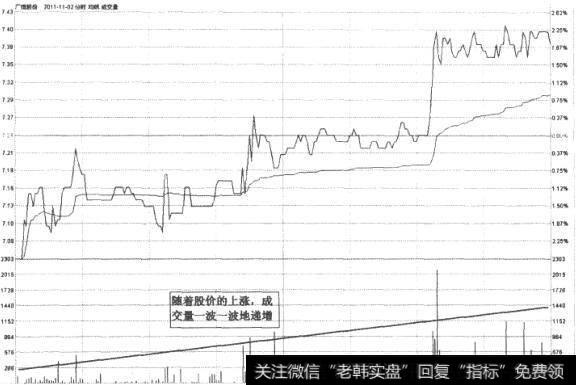 广博股份(002103)分时走势图