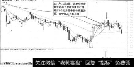 广博股份(002103)K线走势图