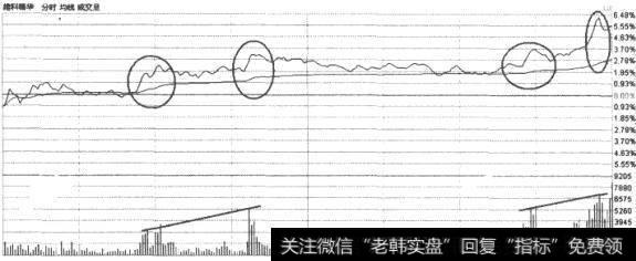 维科精华(600152)分时走势图