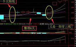 大智慧预测明日股价指标公式源码具体介绍