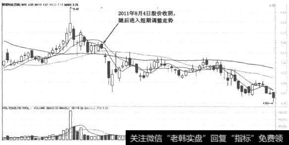 凯诺科技(600398)步入调整走势图