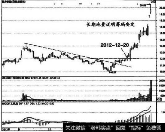 大智慧超级短打主图升级版指标