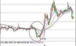 大智慧<em>超短线指标公式</em>源码最新分析