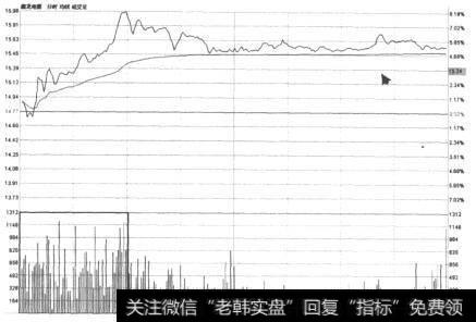 鑫龙电器(002298)分时走势图