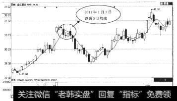 盘江股份（600395）日K线走势图