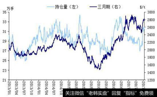 强市则买, 弱市则卖的成交理念是什么？