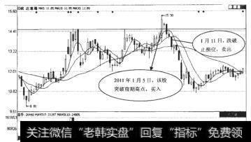 达意隆（002209）日K线走势图