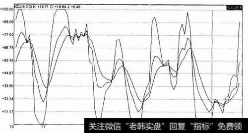 随机指标