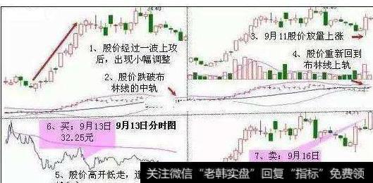 大智慧短线快马指标