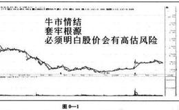 投资者会受到股价哪些表现的迷惑？