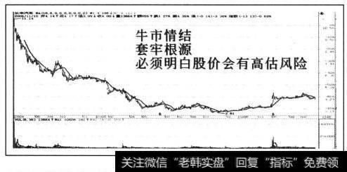 股价下跌那么多了，不可能再跌了（见图0-1)