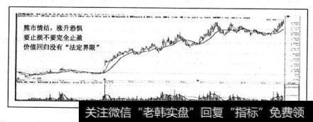 股价涨那么高，不可能再涨了（见图0—2)