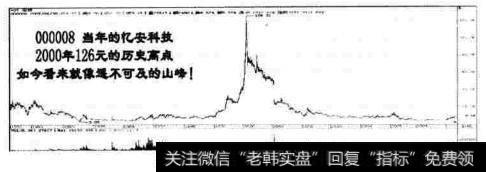 最终股价会回来的