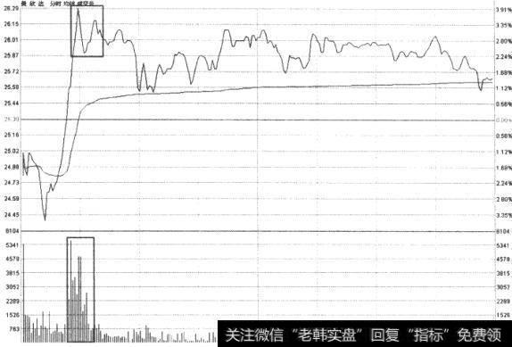 美欣达(002034)分时走势图