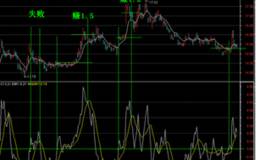 EMV指标13个应用技巧