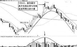 K线价量关系——双弧底、双弧顶与锅盖弧形