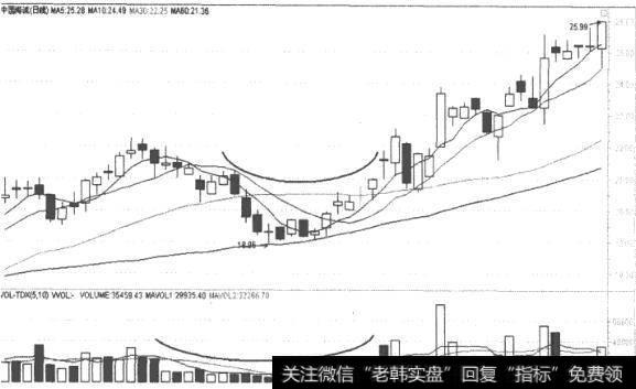 中国海诚(002116)K线走势图