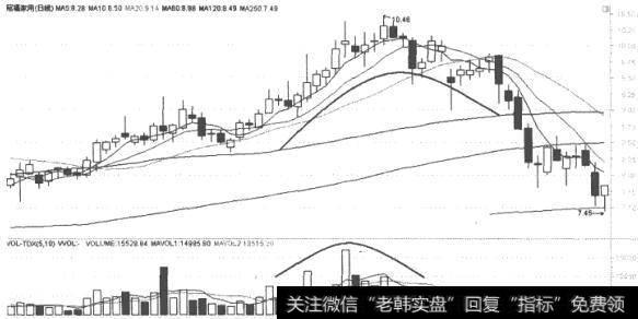 冠福家用(002102)K线走势图