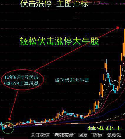 大智慧超级牛魔王指标