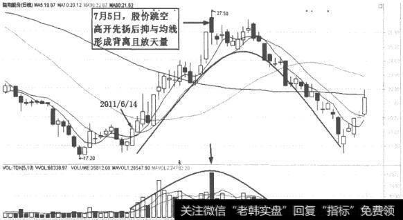 路翔股份(002192)K线走势图