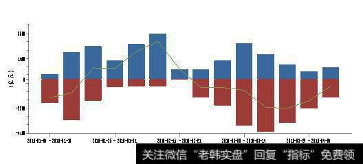 竞买率100%什么意思