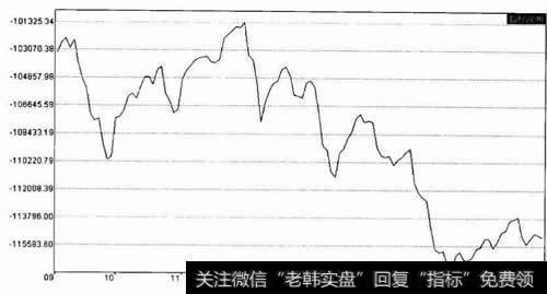 腾落指数