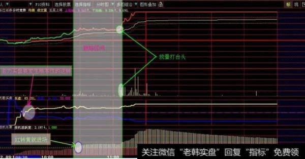 大智慧KDJ短中长指标