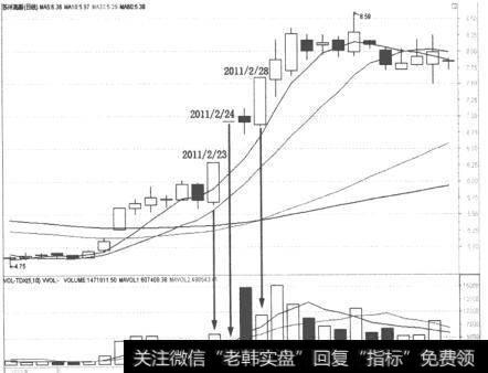 苏州高新(600736)K线走势图