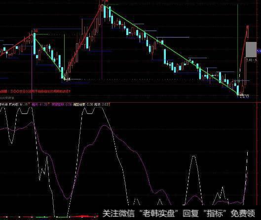 大智慧新老太线主图指标