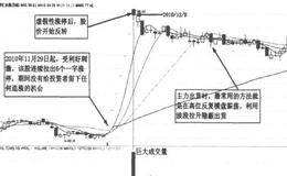 涨跌停价量关系分析——涨跌停中途打开