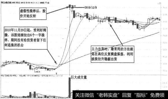 双汇发展(000895)分时走势图