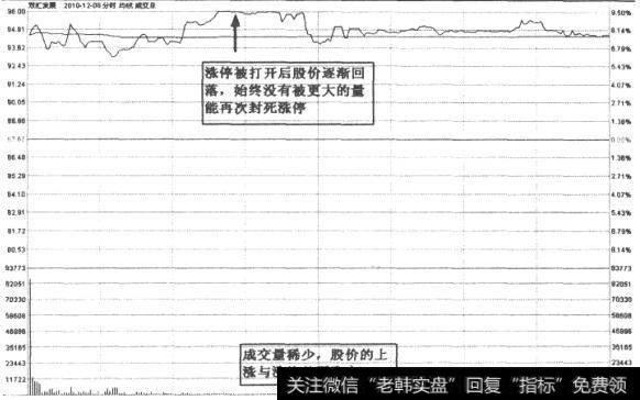 双汇发展<a href='/lizhengjin/271164.html'>趋势图</a>