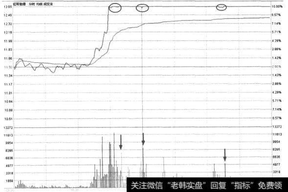 红阳能源(600758)分时走势图