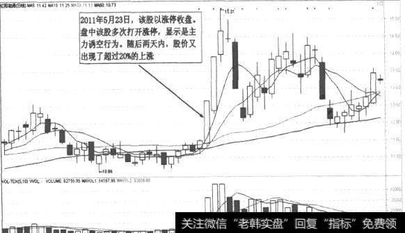 红阳能源(600758)诱空式走势图