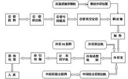  PE投资流程主要有哪几步？如何进行PE投资？