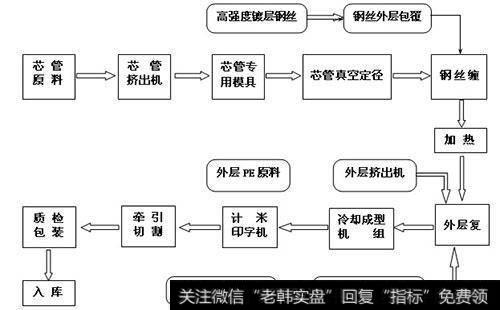 PE投资流程主要有哪几步？如何进行PE投资？