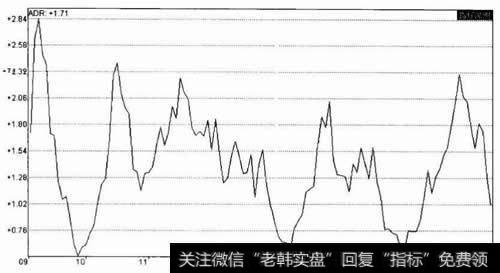 涨跌比率指标