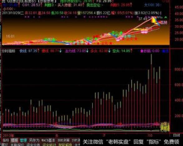 大智慧威力雷达指标