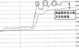 涨跌停价量关系分析——放量涨跌停