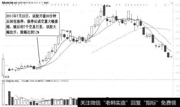 冠吴生物(300238)涨停走势图