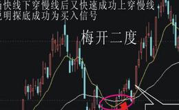 大智慧中线<em>止损指标公式</em>源码具体表述