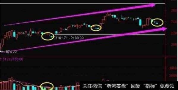大智慧能量信号指标