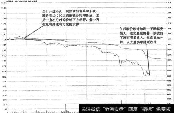 中国服装(000902)分时走势图