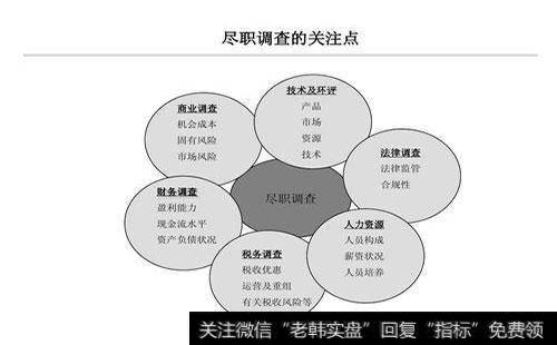 尽职调查主要包括哪些内容？如何进行尽职调查？