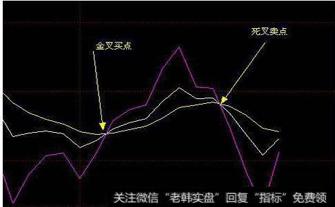 大智慧波浪自<a href='/chanlunjiepan/290203.html'>解盘</a>主图指标