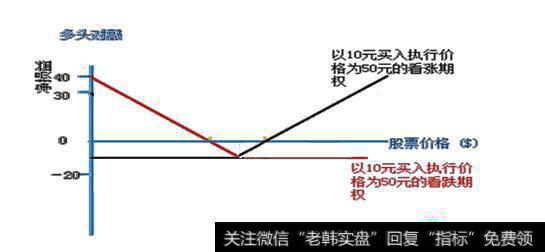 期货对敲是什么意思?期货对敲目的是什么?