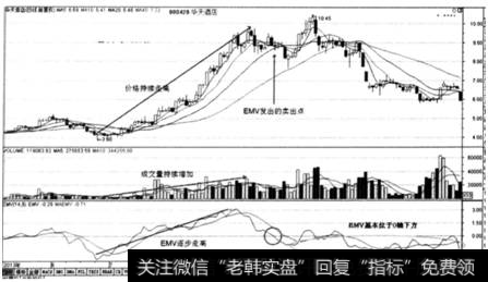 图4一19    <a href='/pankouxuanji/255616.html'>华天酒店</a>（000428) 2013年5月至2014年11月走势