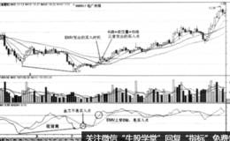 EMV指标实战精解----EMV与股价底背离—买入