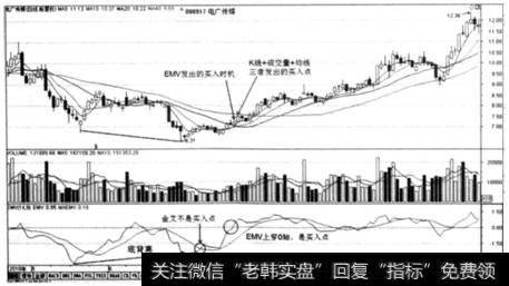 图4-20   电广传媒(000917)  2010年4月至10月走势