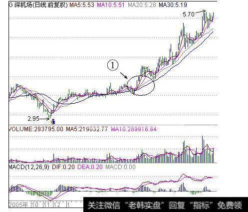 大智慧短中长买卖指标